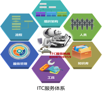 北京英孚泰克信息技術股份有限公司的信息服務業務體系