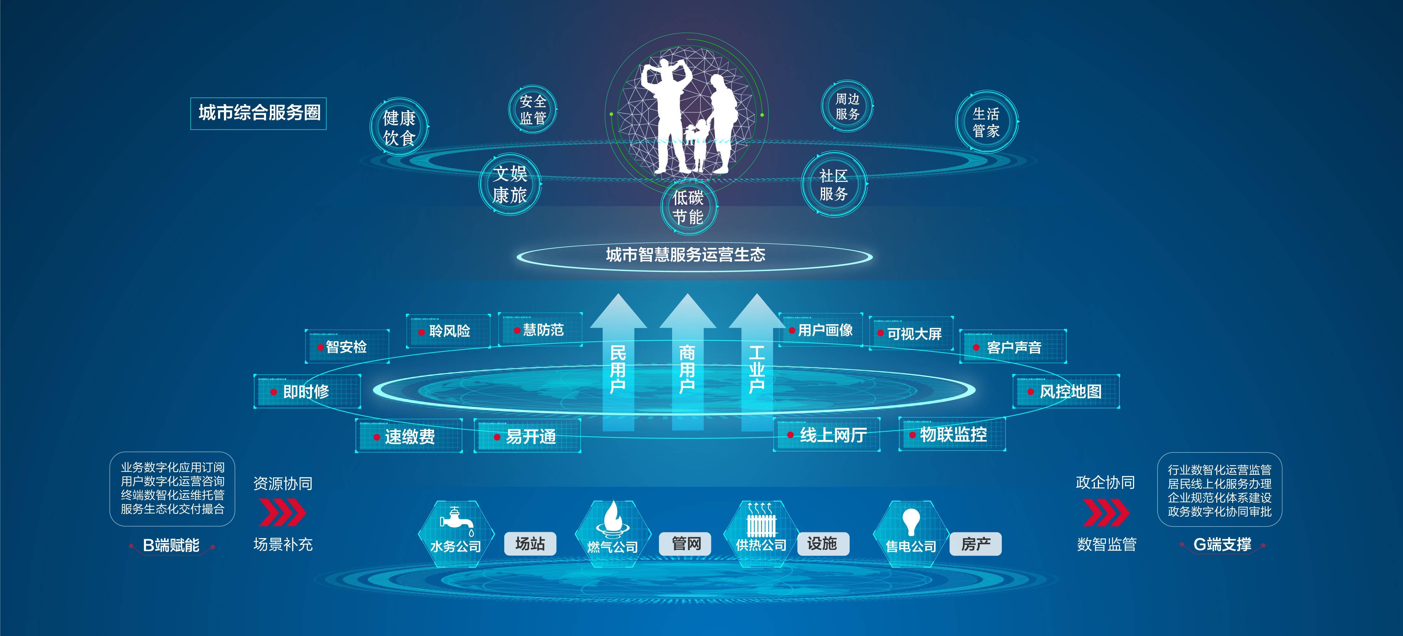 e城e家布局To B業務，加速推進公共事業數字化轉型