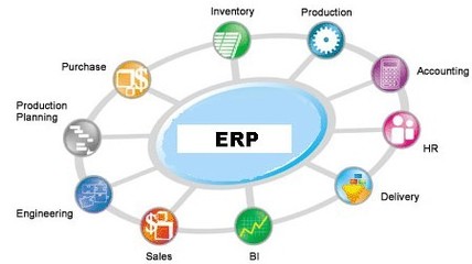 B2B聯盟推動中小企業信息化 再造行業生態的信息服務業務