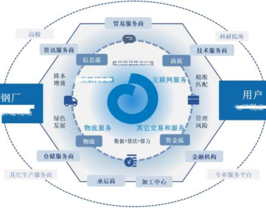 歐冶云商IPO獲受理 兩萬字詳解其業務模式、核心服務與信息服務業務發展變化