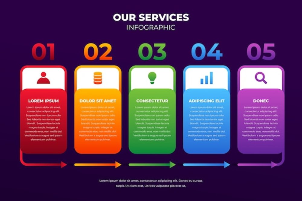 梯度我們的服務信息圖表設計 信息服務業務的核心呈現