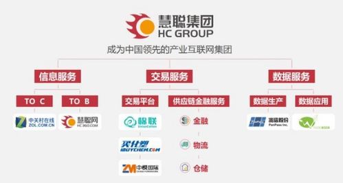 中關(guān)村在線與慧聰網(wǎng)強(qiáng)強(qiáng)聯(lián)手，共筑慧聰集團(tuán)信息服務(wù)業(yè)務(wù)新支點(diǎn)