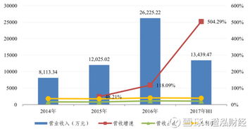 澄泓財(cái)經(jīng) 中國可以沒有茅臺(tái)，但不能沒有它——衛(wèi)星導(dǎo)航信息服務(wù)業(yè)務(wù)的重要性