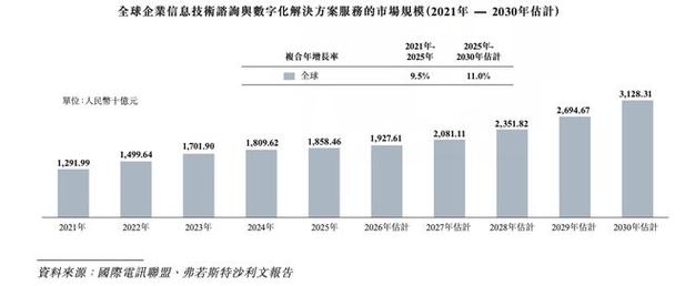 技術咨詢 數字時代中國企業轉型的關鍵引擎——2020年至2030年市場力量深度解析